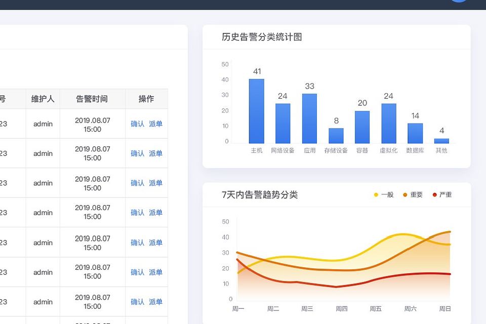 智慧运维解决方案