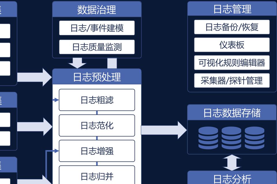 智慧日志审计解决方案