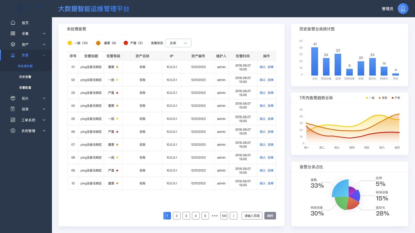 大数据智能运维管理平台